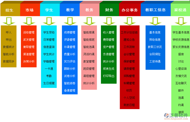 教育软件开发行业的最新趋势与挑战